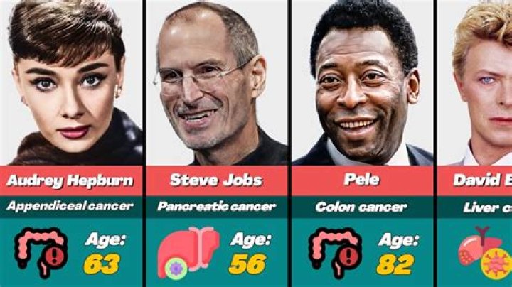 10 Celebrities Who Beat Cancer