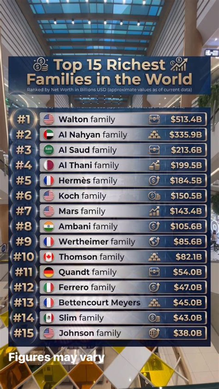 15 Richest Families in the World