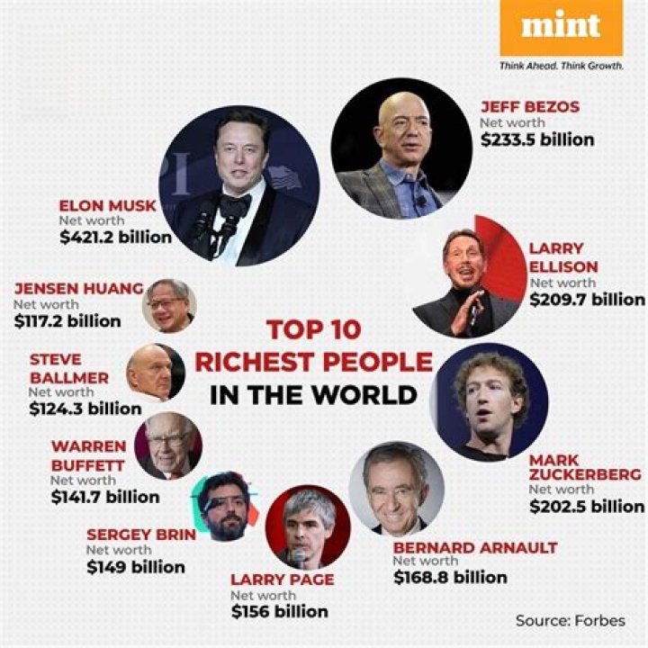 30 Richest Politician in the World