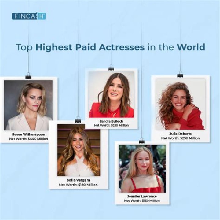 7 actresses with highest net worth in 2019!