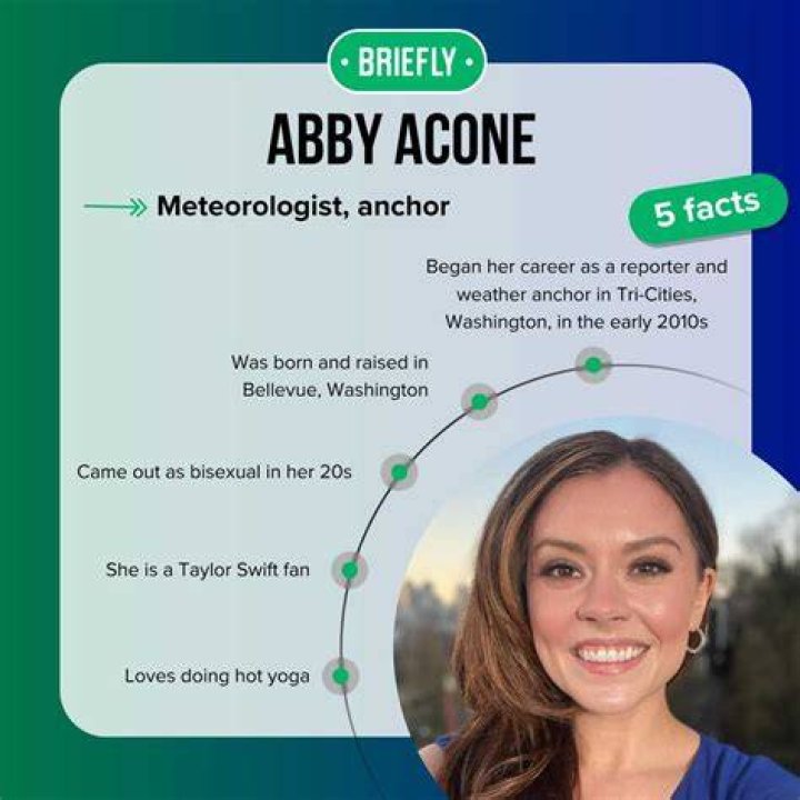 Abby Acone | TG Time