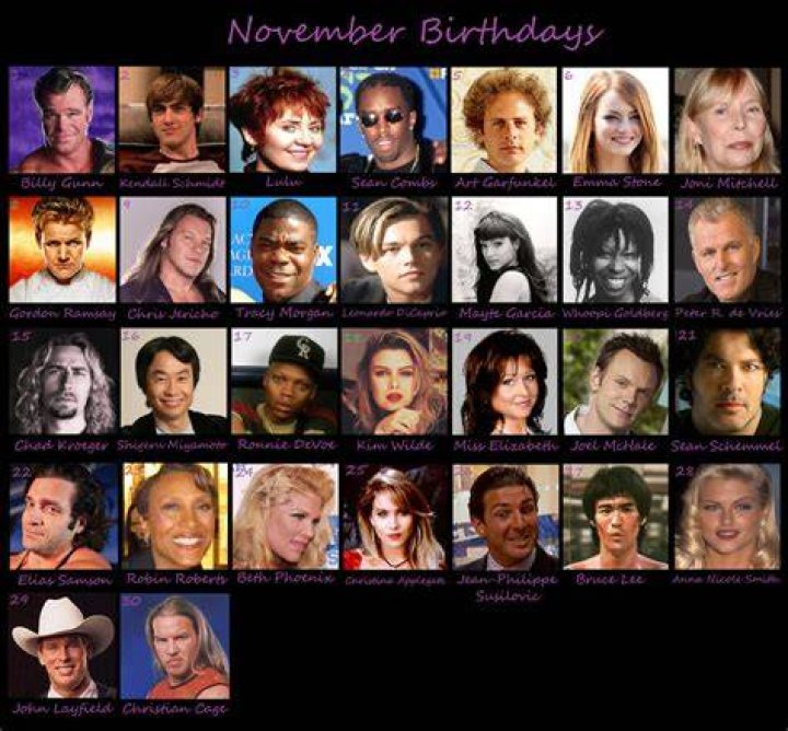 Actresses Born November 2 | Famous Birthdays