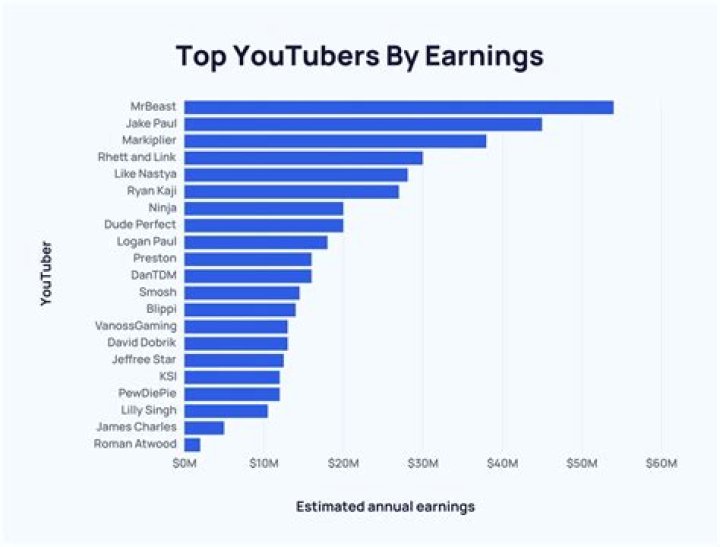Adriano Henrique net worth, income and estimated earnings of Youtuber channel