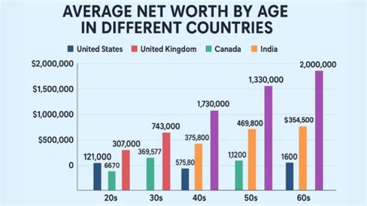 Age, Net Worth, Family, And Relationship Status