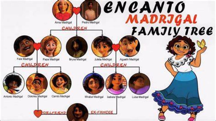 Al Madrigal - Age, Family, Bio
