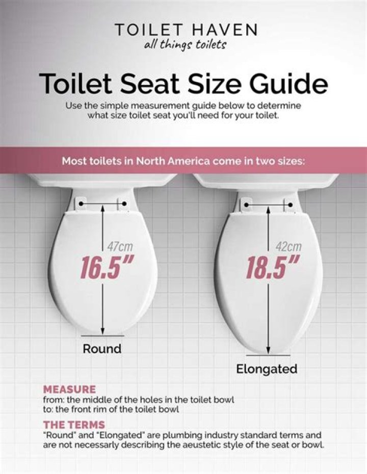 Are all round toilet seats the same size?