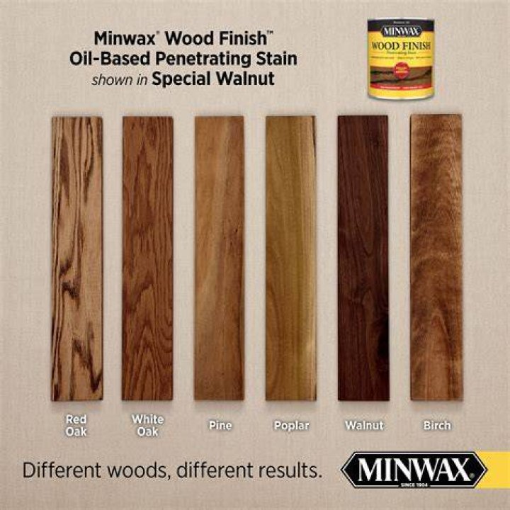Are Minwax stain fumes dangerous?