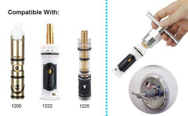 Are Moen 1200 and 1225 cartridges interchangeable?