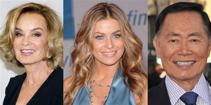 Artists Born April 20 | Famous Birthdays