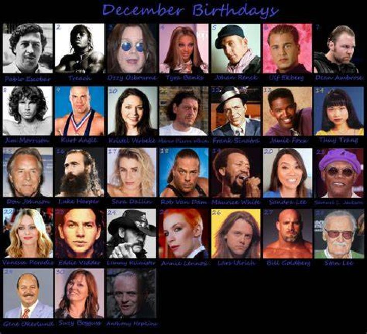 Artists Born December 22 | Famous Birthdays