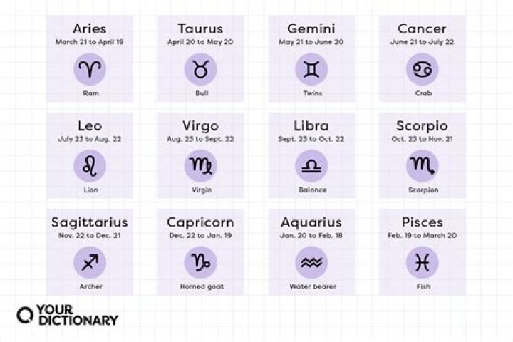 August 23 Horoscope and Zodiac