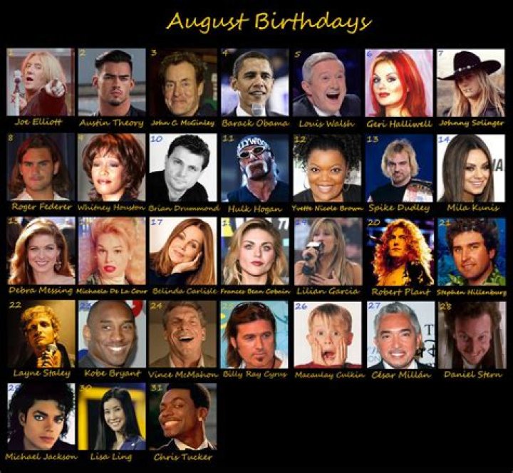 August 25 In Entertainment | Famous Birthdays