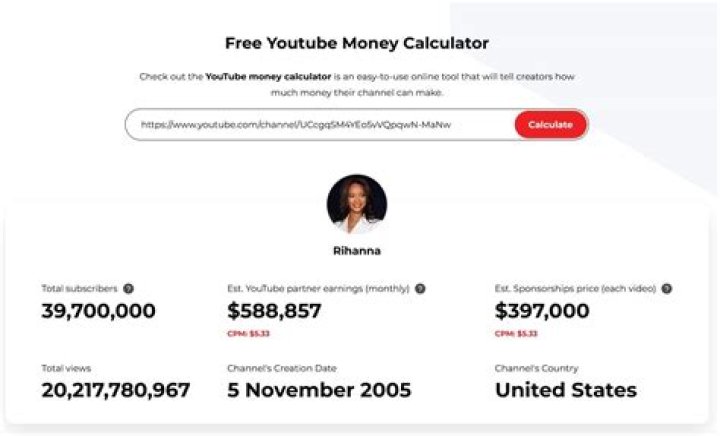 Bake My Day Mimo net worth, income and estimated earnings of Youtuber channel