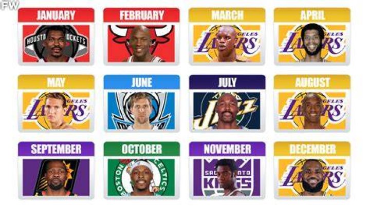 Basketball Players Born July 18