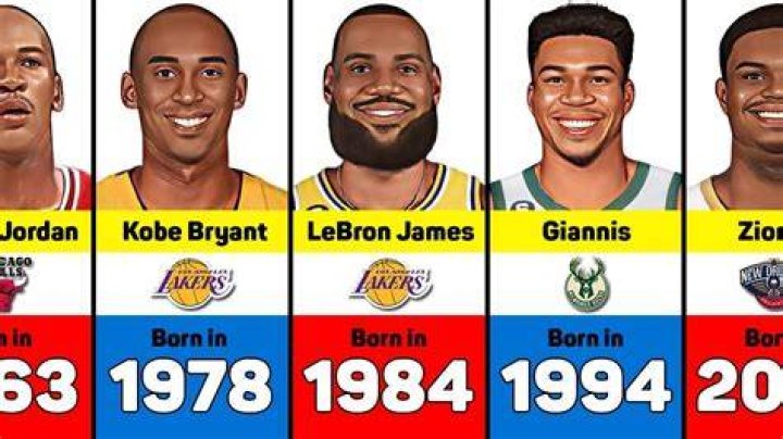 Basketball Players Born July 6