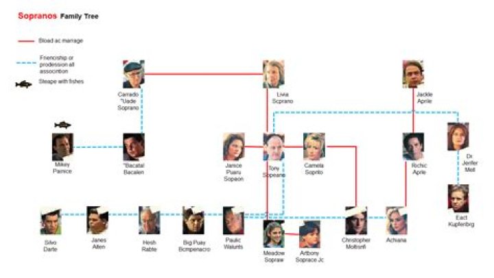 Bobby Murphy – Family, Family Tree