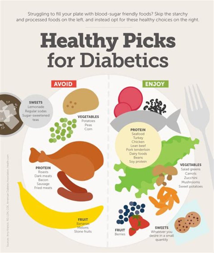 Can a person with diabetes eat Chinese food?