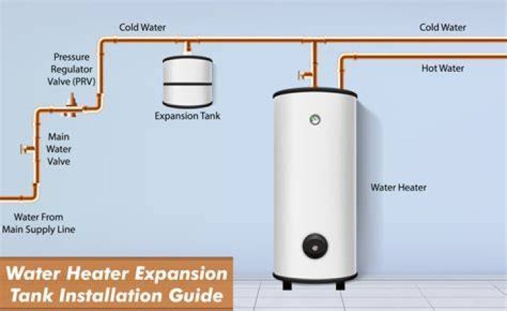Can you install an expansion tank sideways?