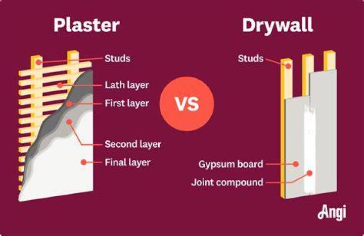 Can you mix plaster and cement?