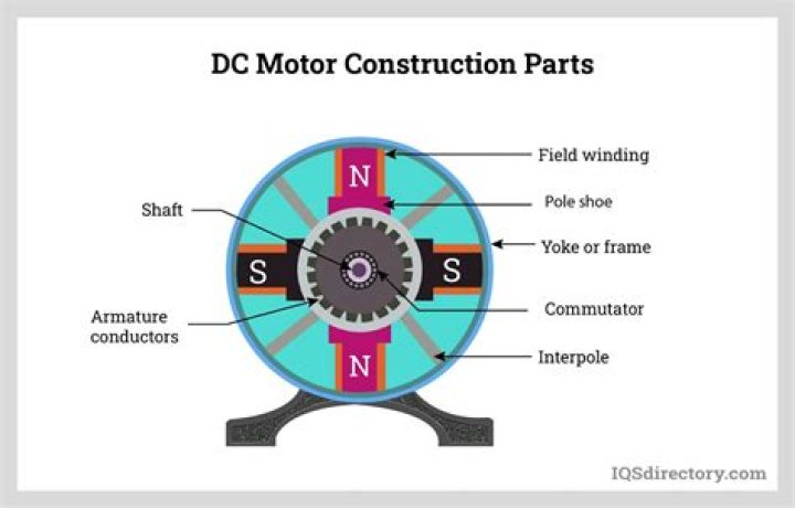 Can you run a DC motor on AC?