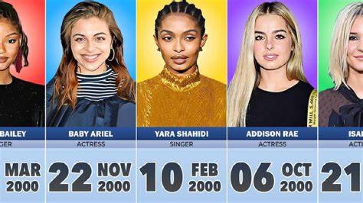 Celebrities Born in 2000 | Famous Birthdays