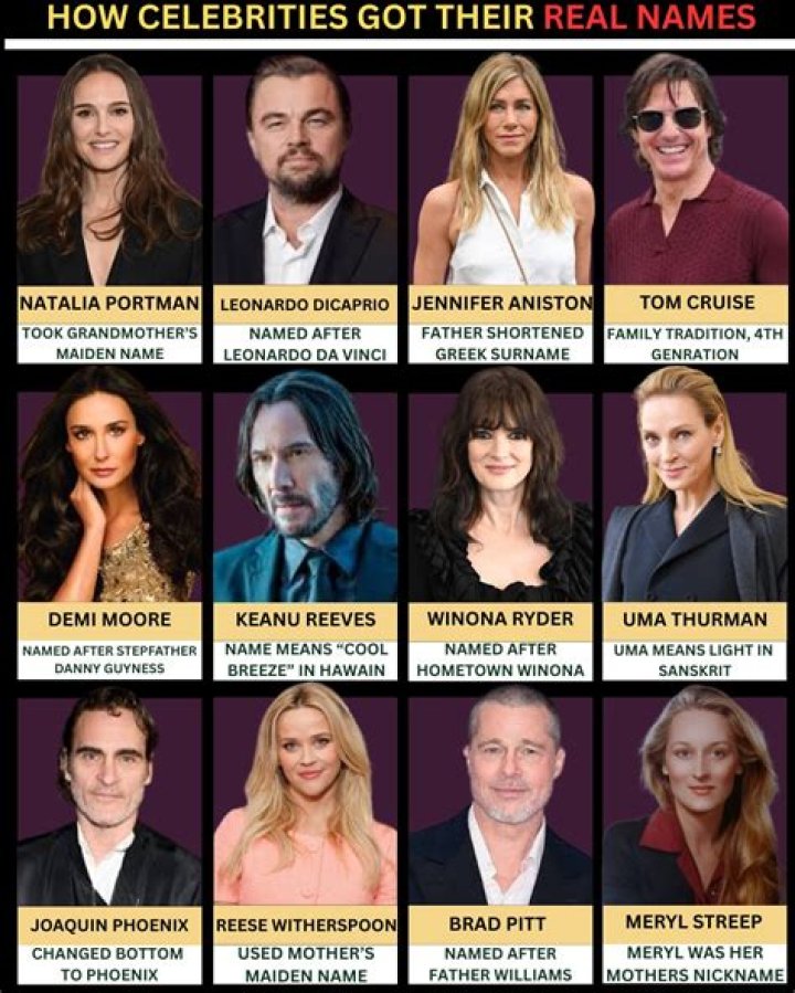 Celebrities named Rider