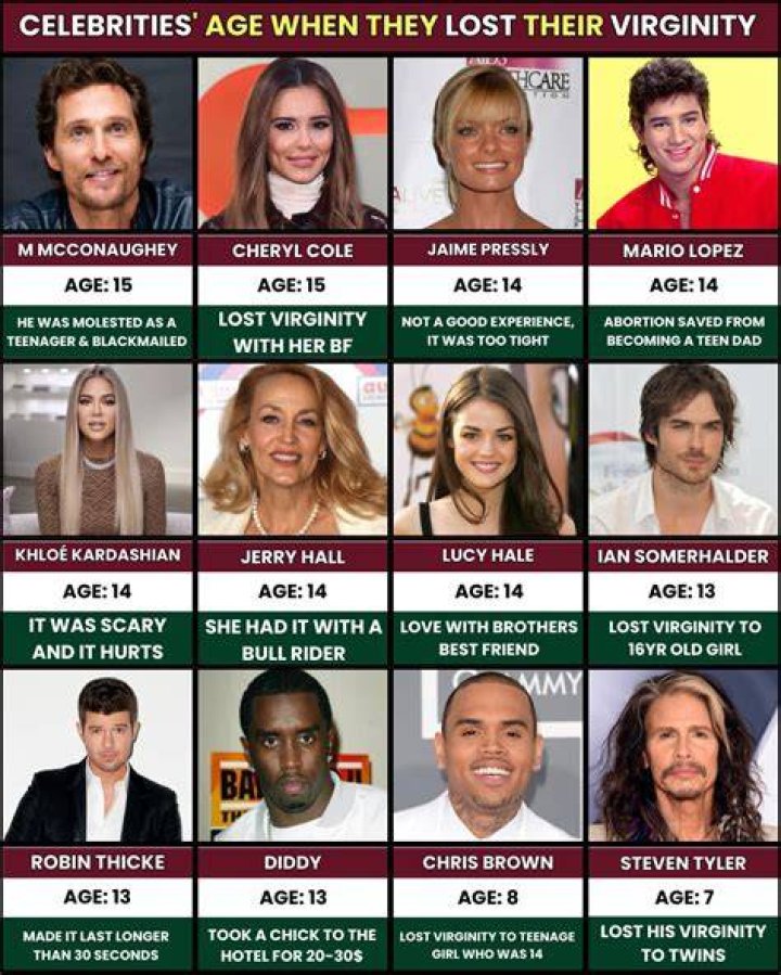 Celebrities who revealed when and how they lost their virginity! What age were they?