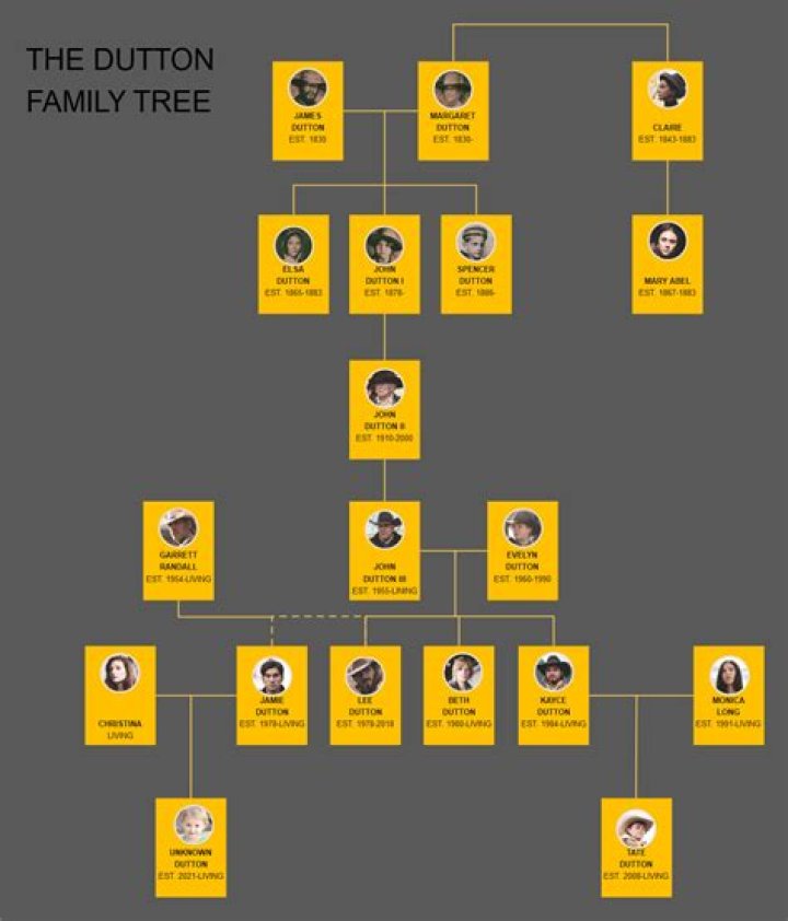Chuck Lorre – Family, Family Tree