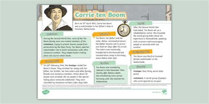 Corrie Ten Boom - Trivia, Family, Bio