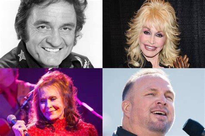 Country Singers | Famous Birthdays