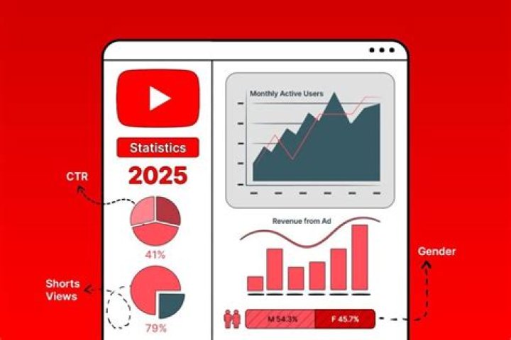 Cric7 Videos video statistics