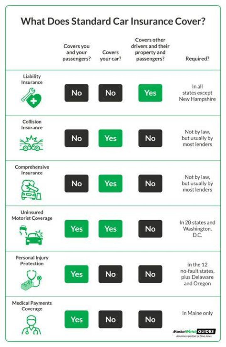 Does car insurance cover mold?