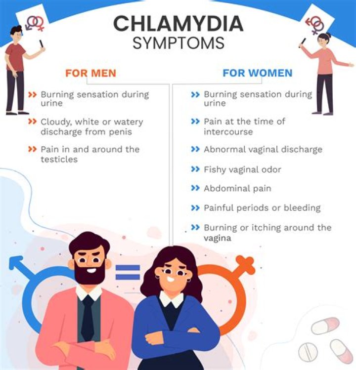 Does chlamydia feel like a UTI?