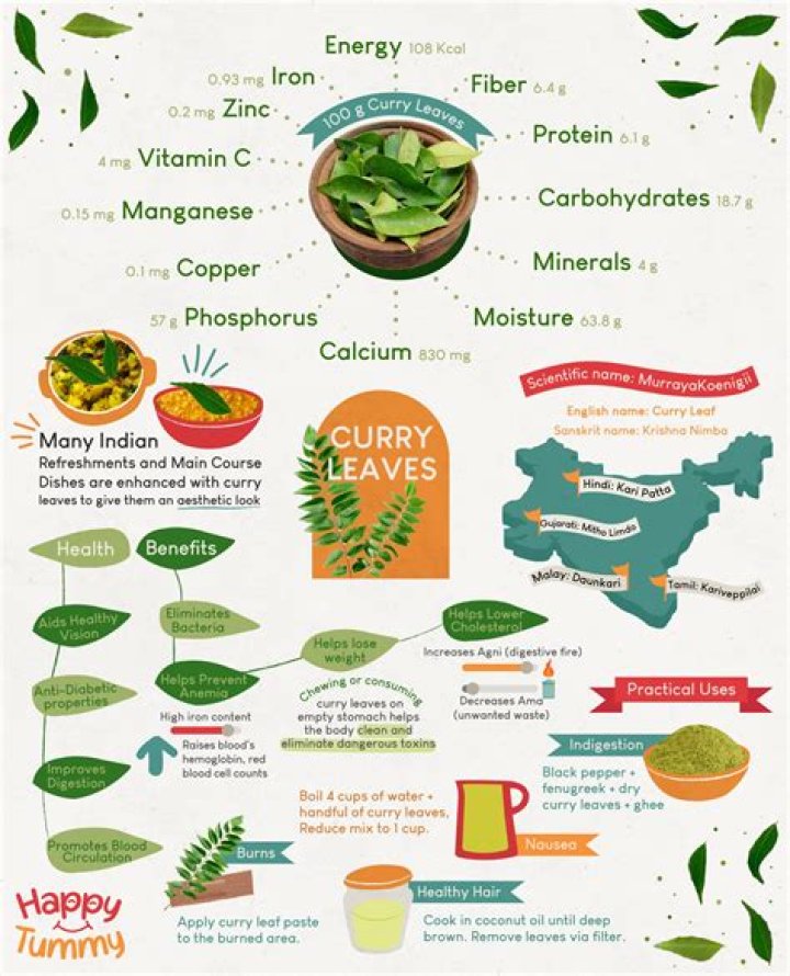 Does Whole Foods carry curry leaves?