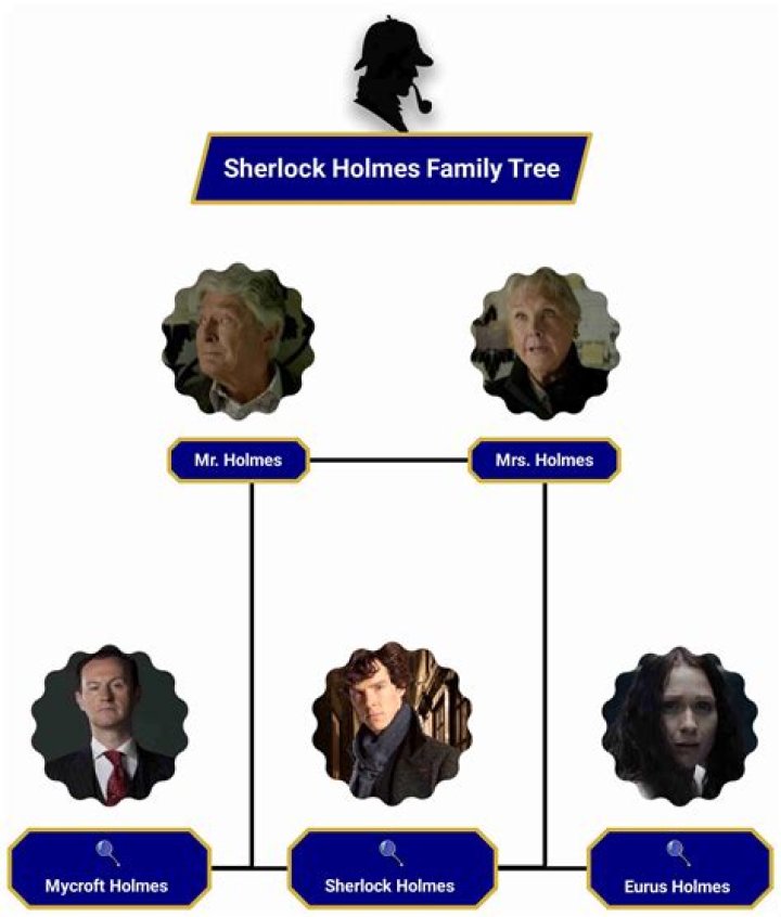 Elizabeth Holmes – Family, Family Tree