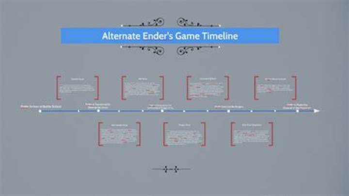 Ender's Game - Cast, Ages, Trivia
