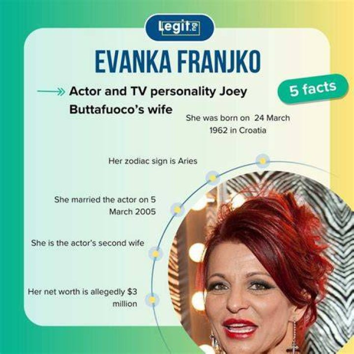 Evanka Franjko Bio (Wiki) 
