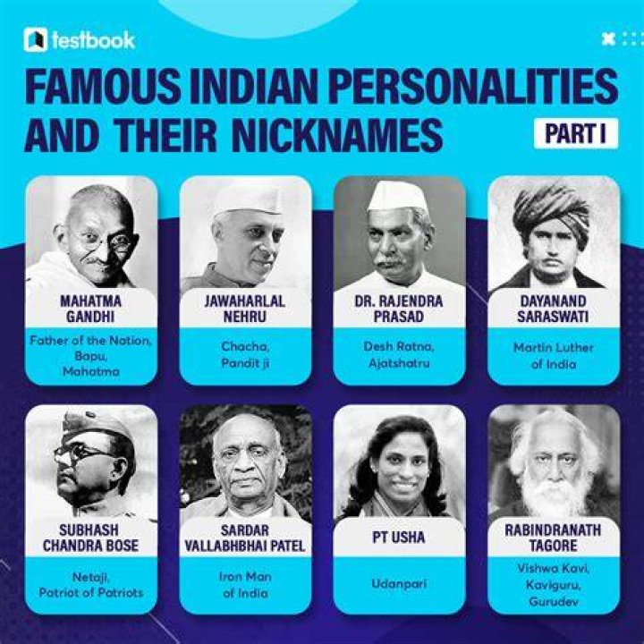 Famous Indias | Famous Birthdays