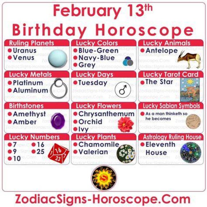 February 13 Horoscope and Zodiac