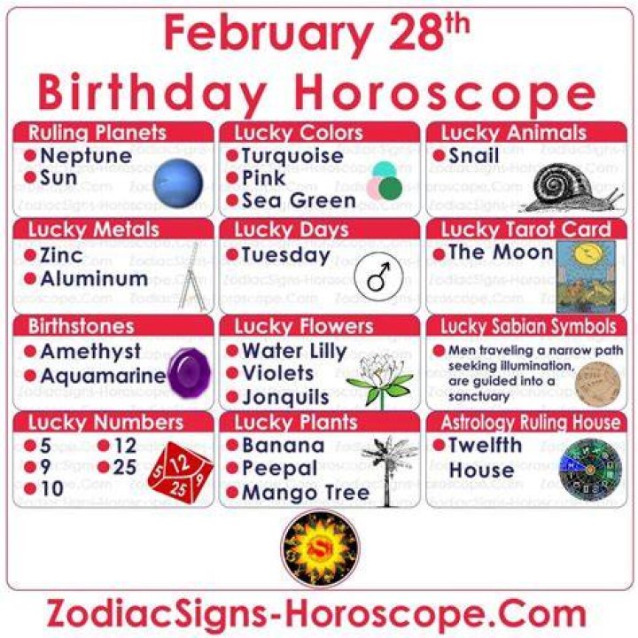 February 28 Horoscope and Zodiac