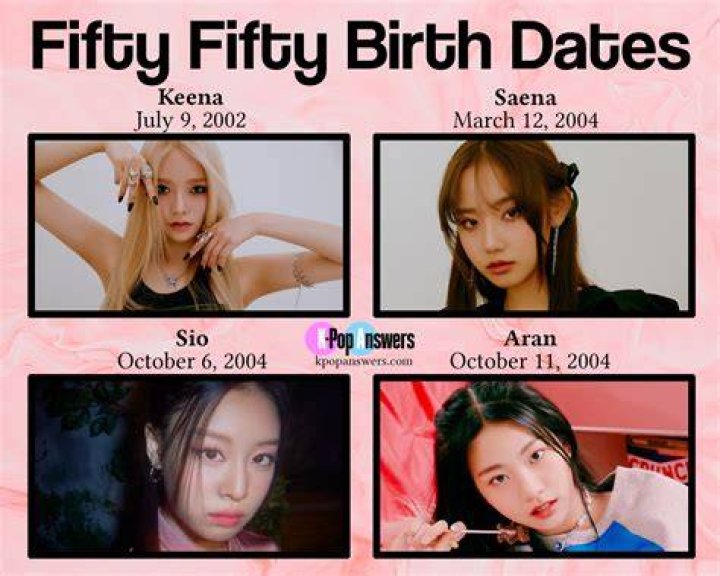 FIFTY FIFTY - Members, Ages, Trivia