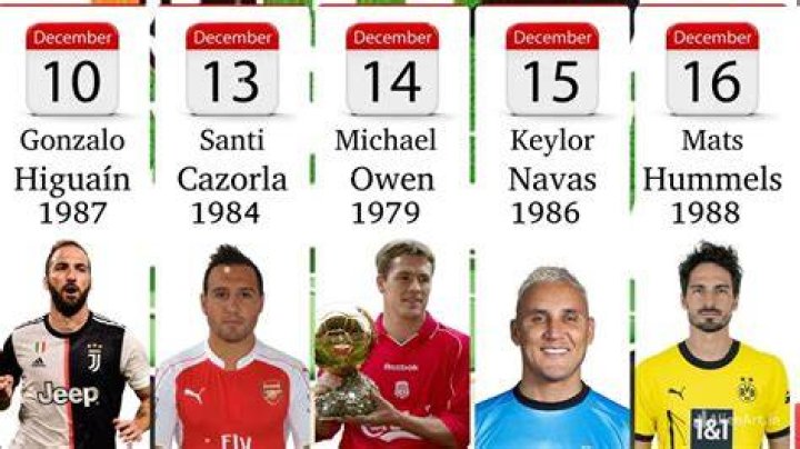 Football Players Born December 6