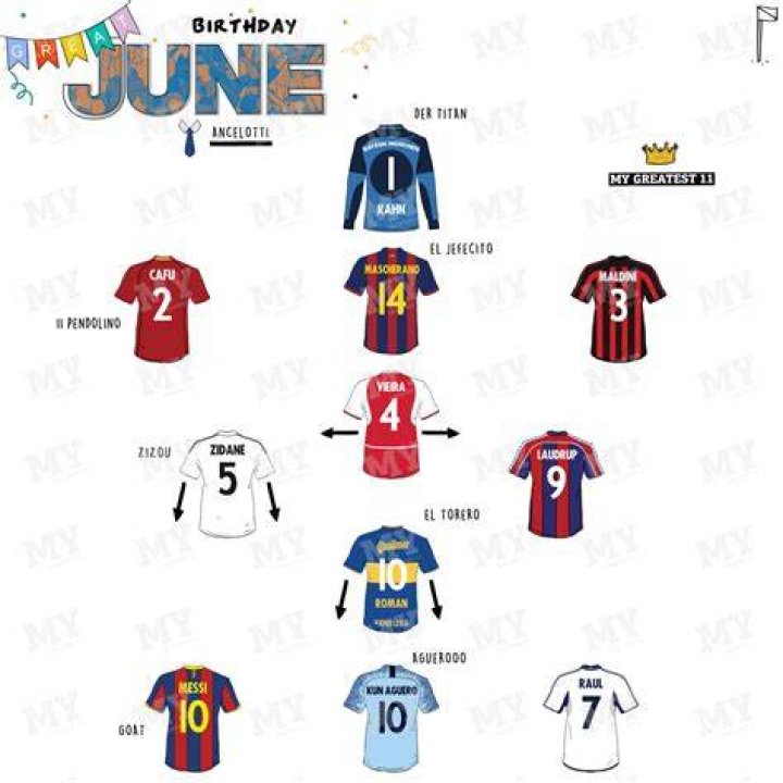 Football Players Born June 6