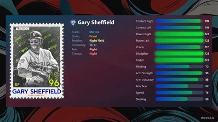 Gary Sheffield - Age, Family, Bio
