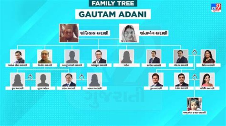 Gautam Adani – Family, Family Tree