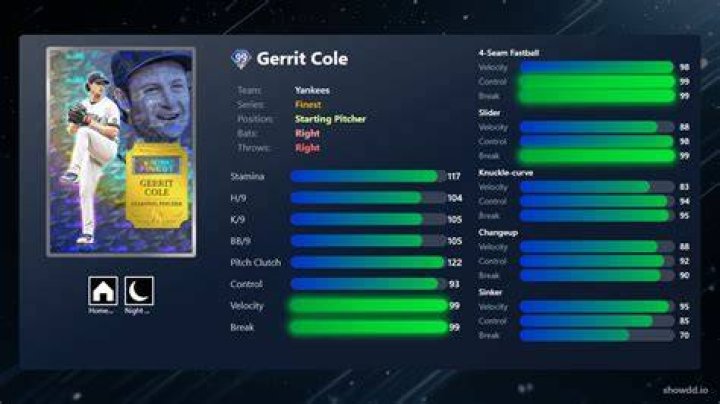 Gerrit Cole Bio (Wiki) 