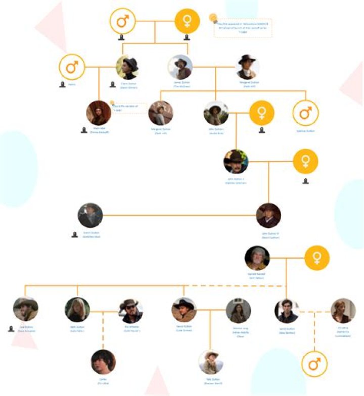 Ginni Rometty – Family , Family Tree