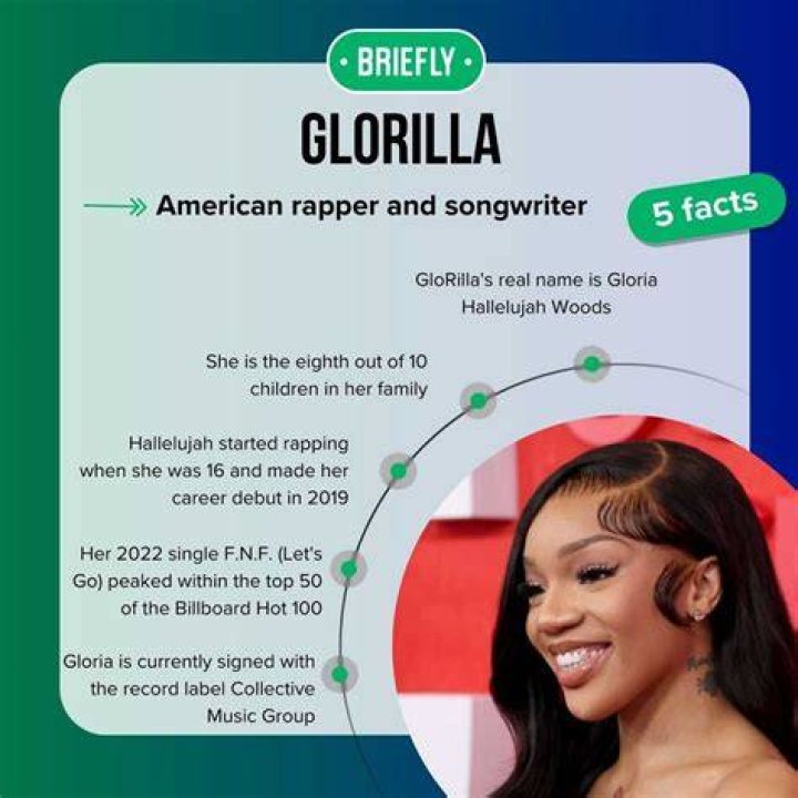 GloRilla - Age, Family, Bio