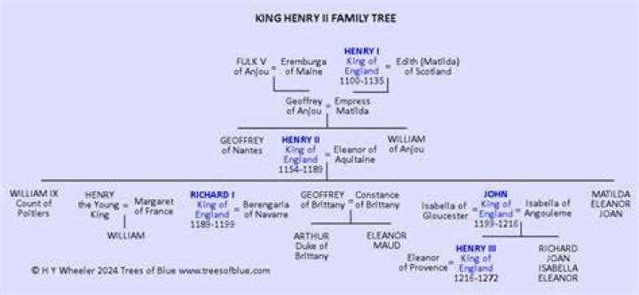 Henry II of France - Trivia, Family, Bio