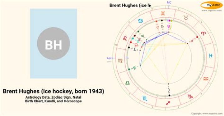 Hockey Players Born June 17
